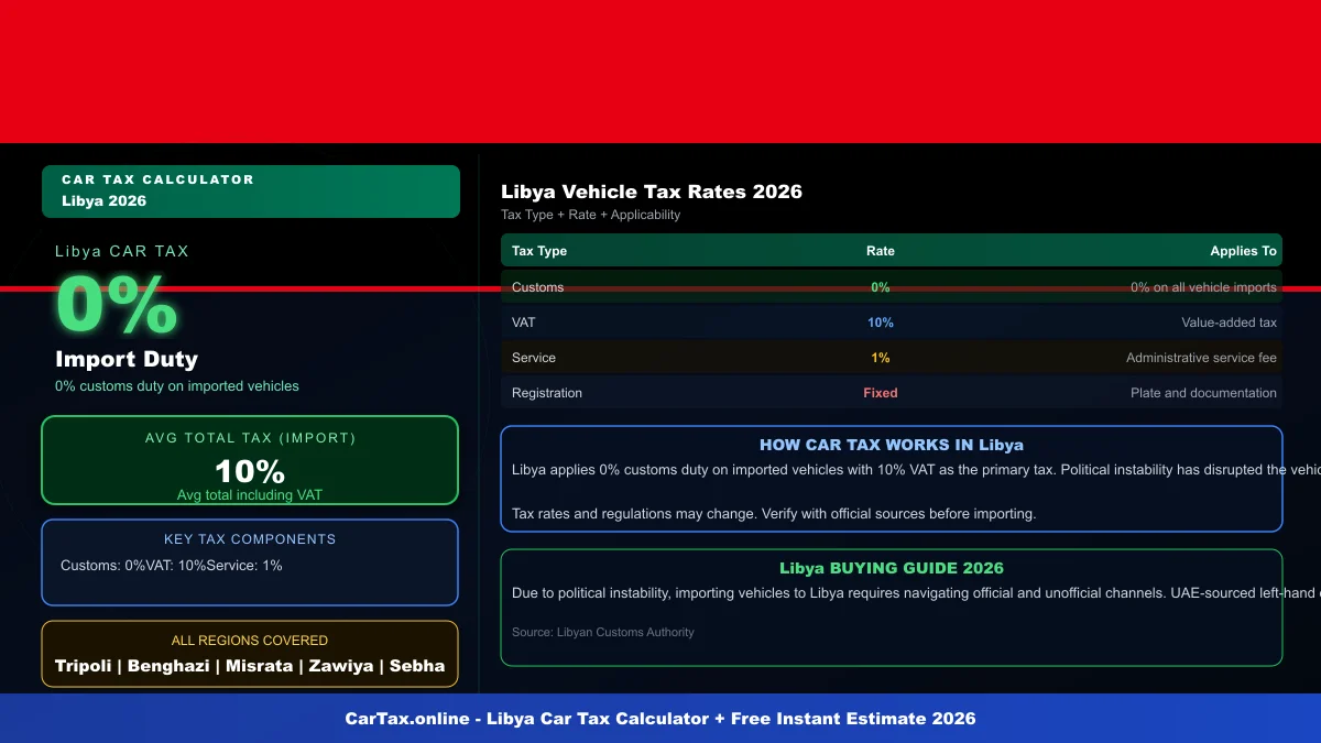 Libya car tax calculator