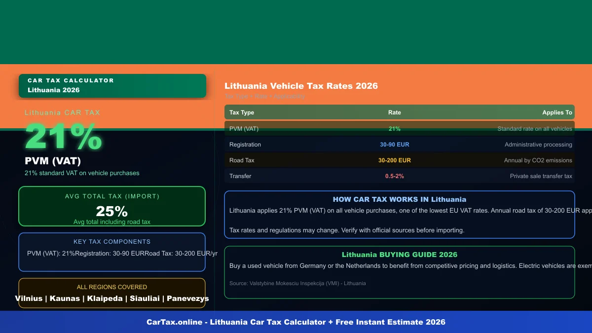 Lithuania car tax calculator