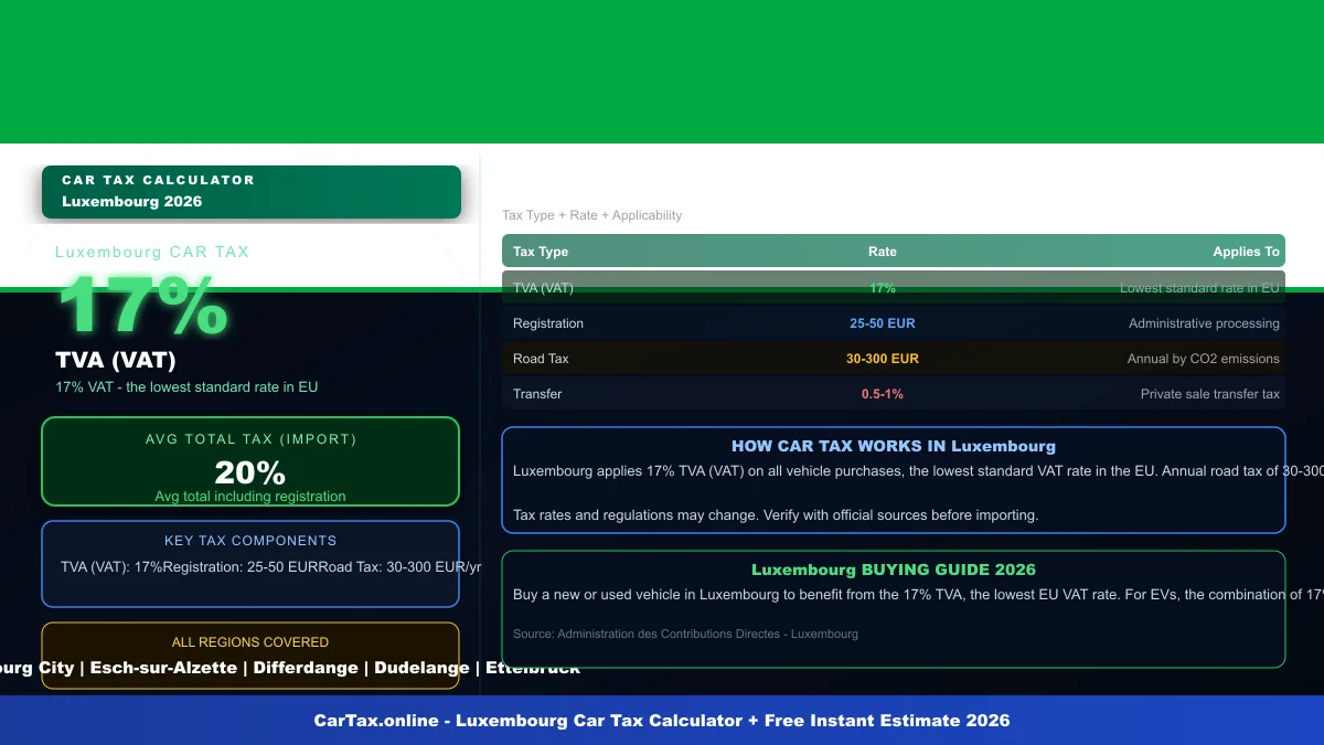 Luxembourg car tax calculator