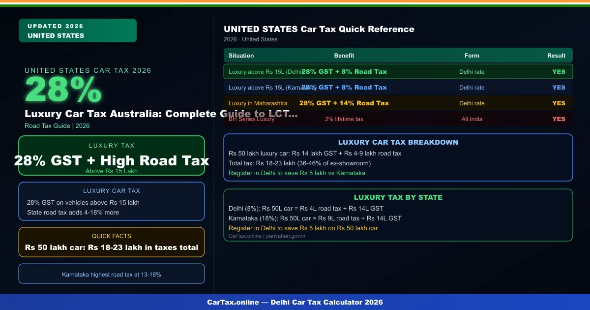 Luxury Car Tax Australia: Complete Guide to LCT Rules and Exemptions