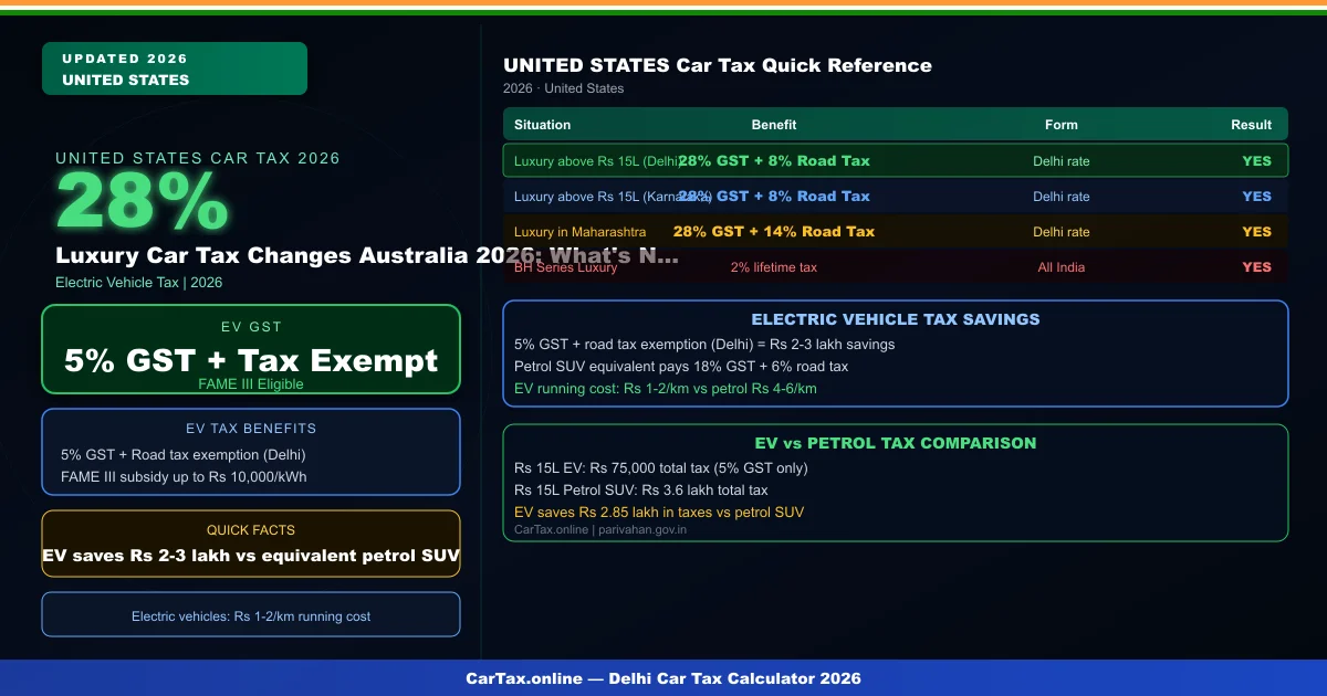 Luxury Car Tax Changes Australia 2026: What's New in LCT Rates