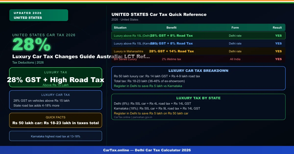 Luxury Car Tax Changes Guide Australia: LCT Reform 2026