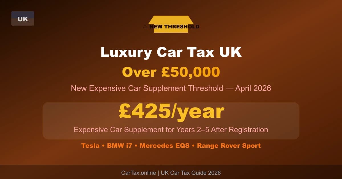 Luxury Car Tax UK 2026: The £425 Annual Charge on Cars Over £50,000