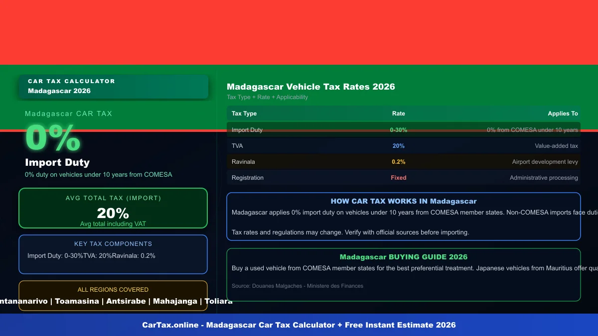 Madagascar car tax calculator