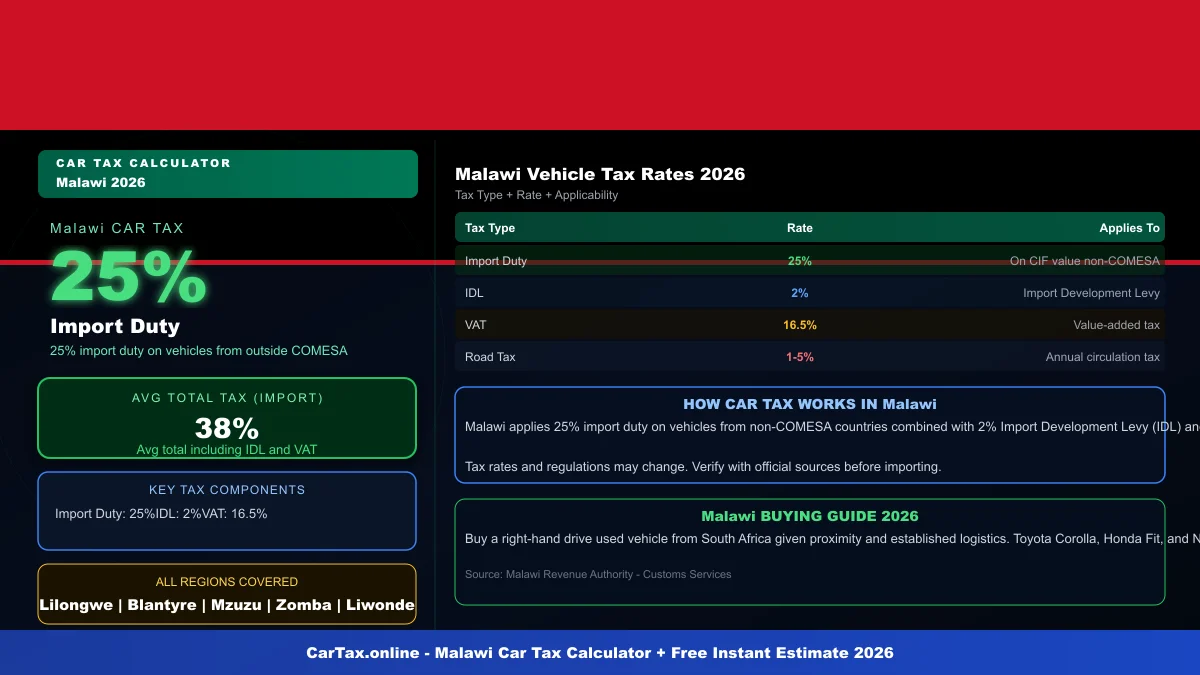 Malawi car tax calculator