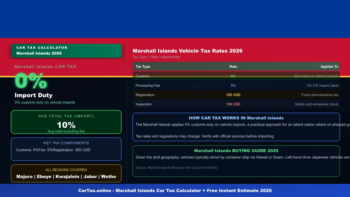 Marshall Islands car tax calculator