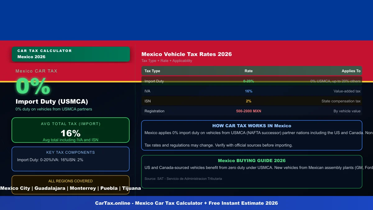 Mexico car tax calculator
