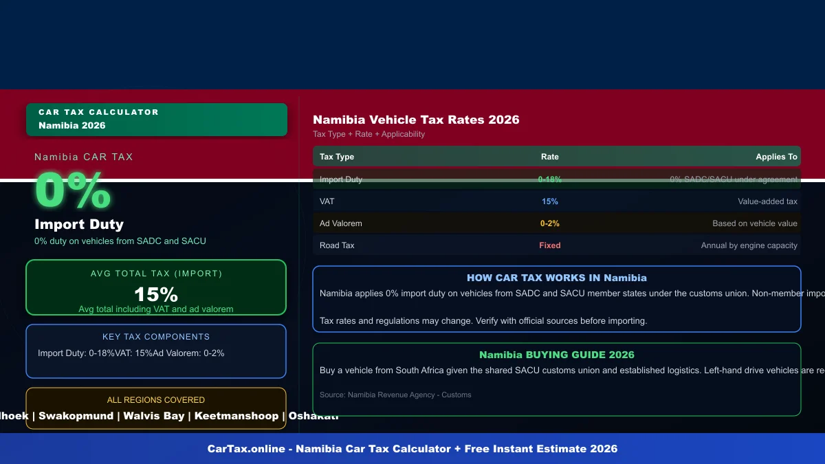 Namibia car tax calculator