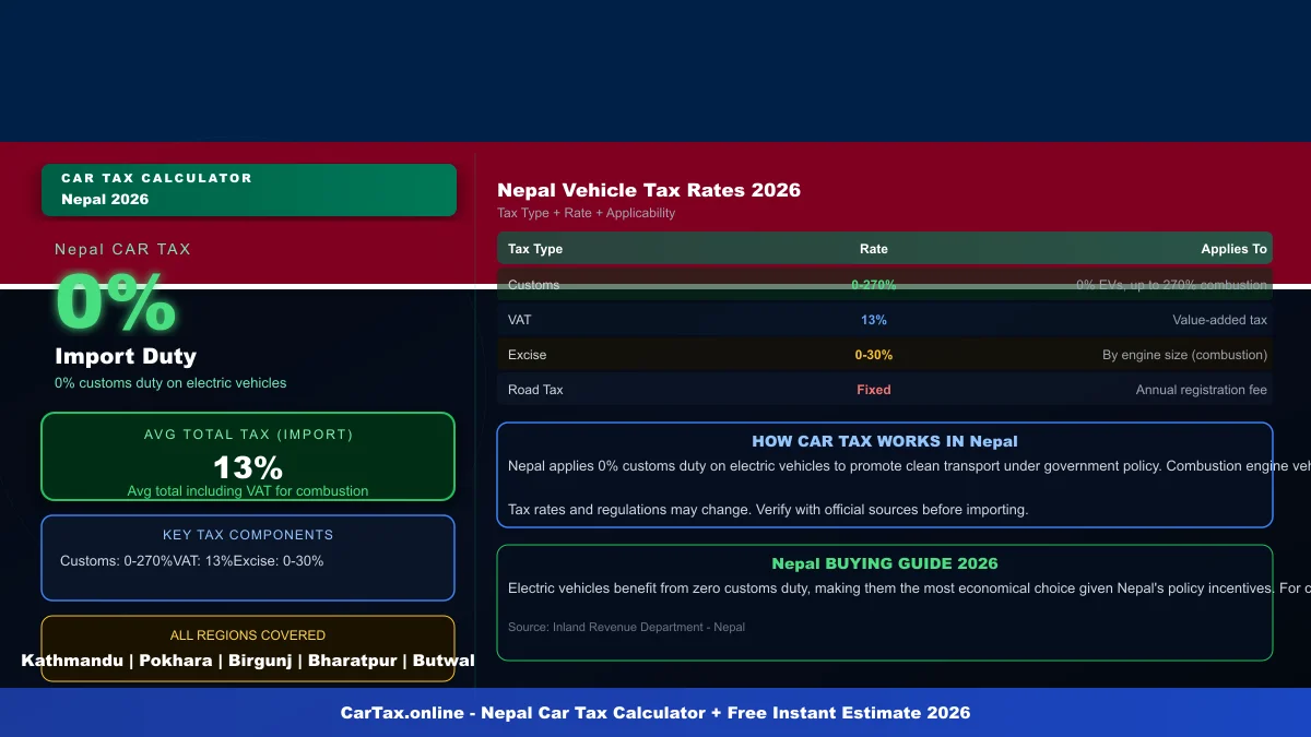 Nepal car tax calculator