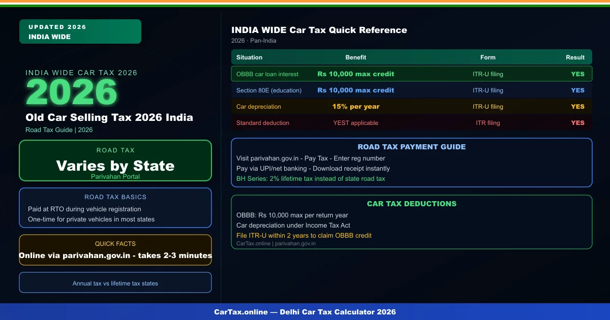 Old Car Selling Tax 2026 India — Capital Gains, TCS & Transfer Rules