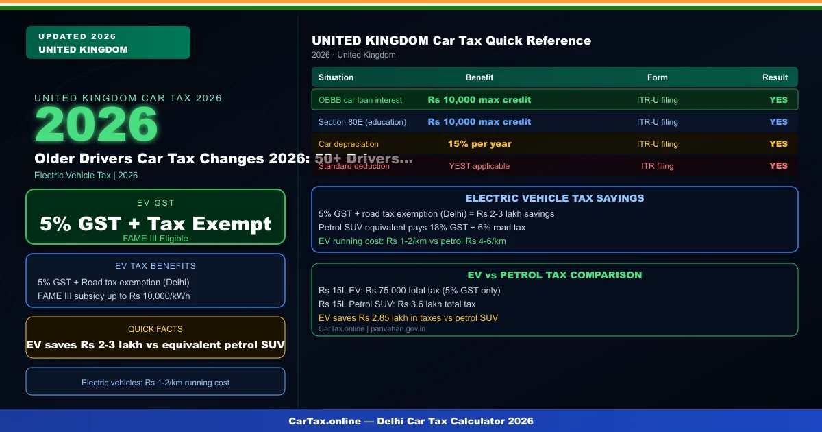 Older Drivers Car Tax Changes 2026: 50+ Drivers Save on Vehicle Excise Duty