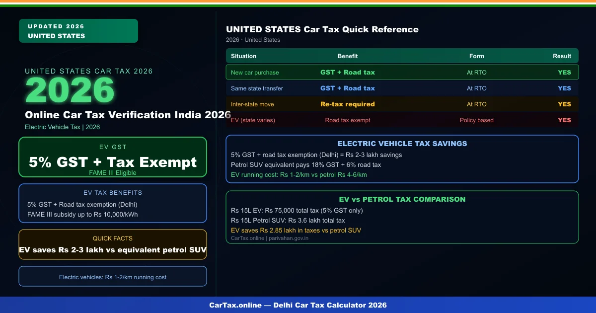 Online Car Tax Verification India 2026 — Check Tax Status via Registration Number