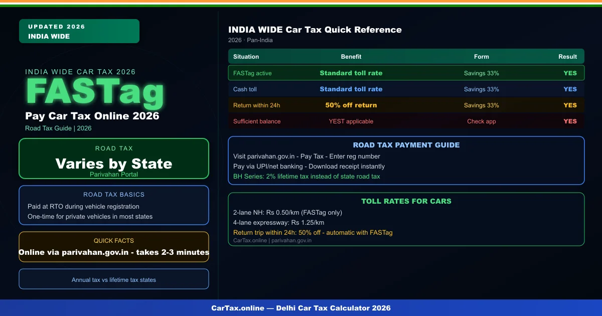 Pay Car Tax Online 2026 – Via Parivahan, State Portal & UPI Payment Guide