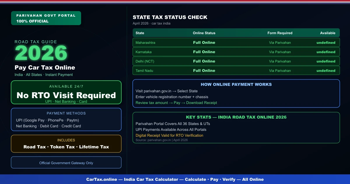 Pay Car Tax Online India 2026 — Full Step-by-Step Guide