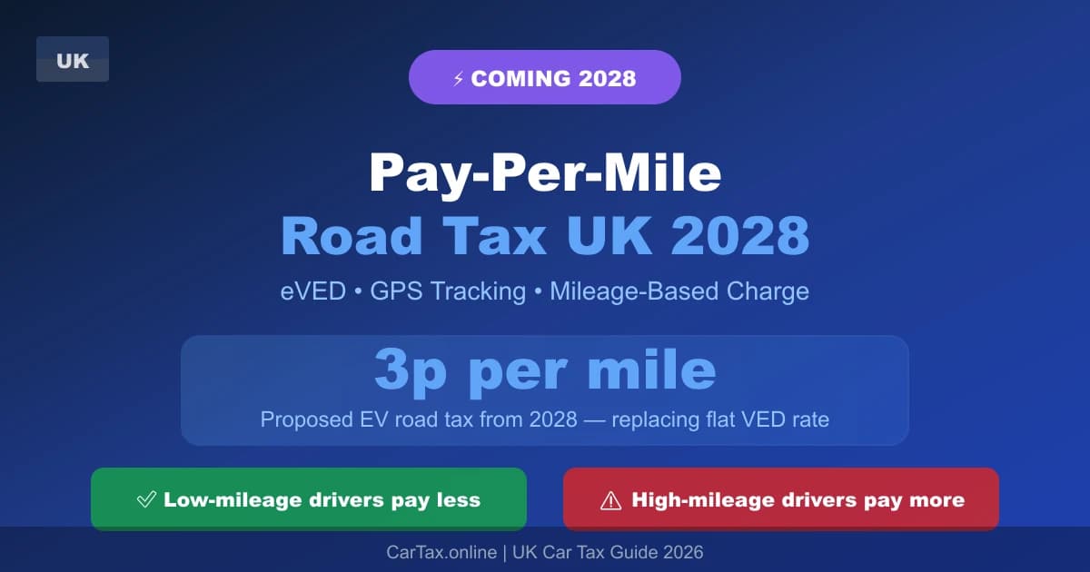 Pay Per Mile Road Tax UK 2028: The eVED Revolution Is Coming