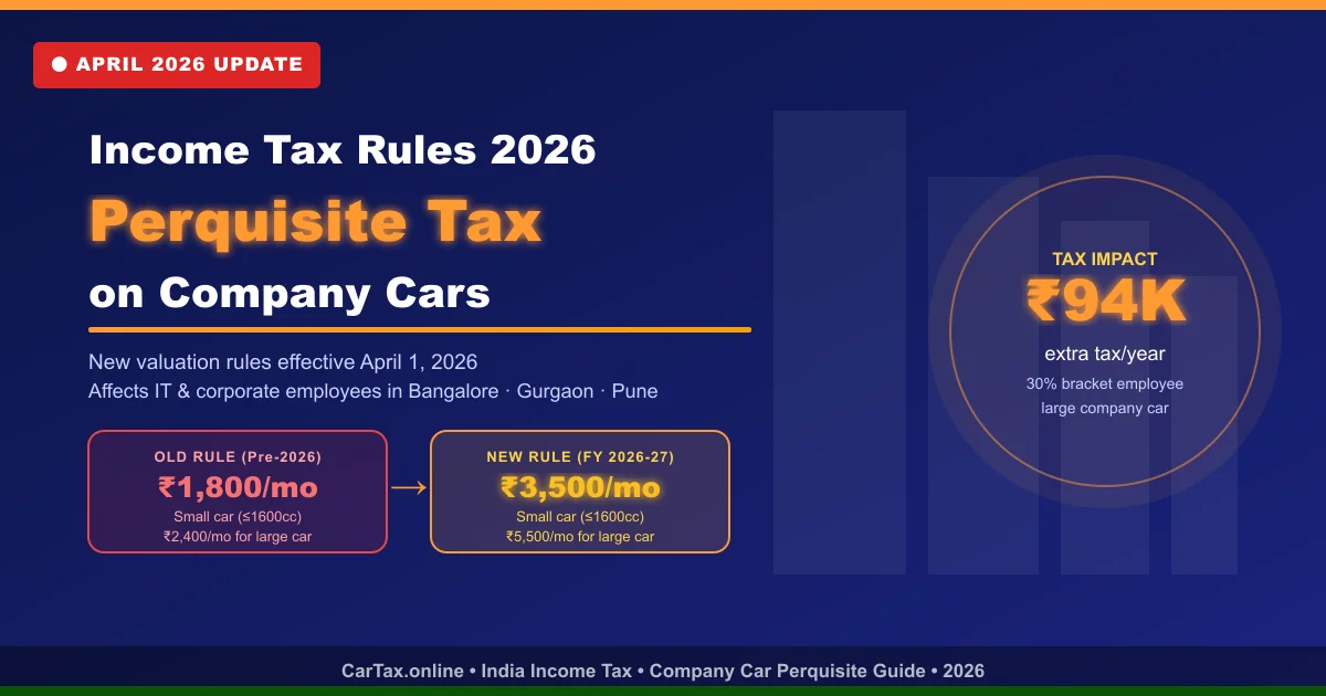 Income Tax Rules 2026: The New Perquisite Tax on Company Cars Explained