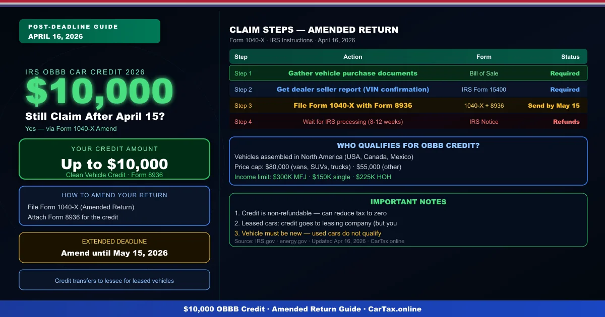 Post-April 15 Checklist: How to Claim Your $10,000 OBBB Car Credit if You Missed the Deadline