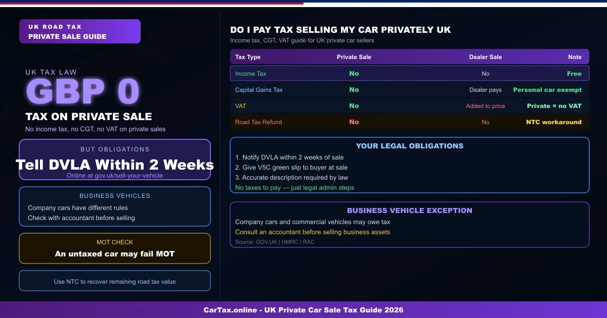 Do I Pay Tax When Selling My Car Privately in the UK?