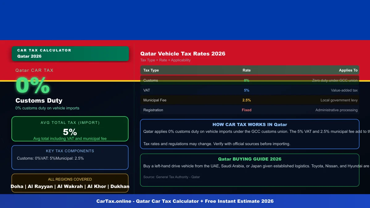Qatar car tax calculator