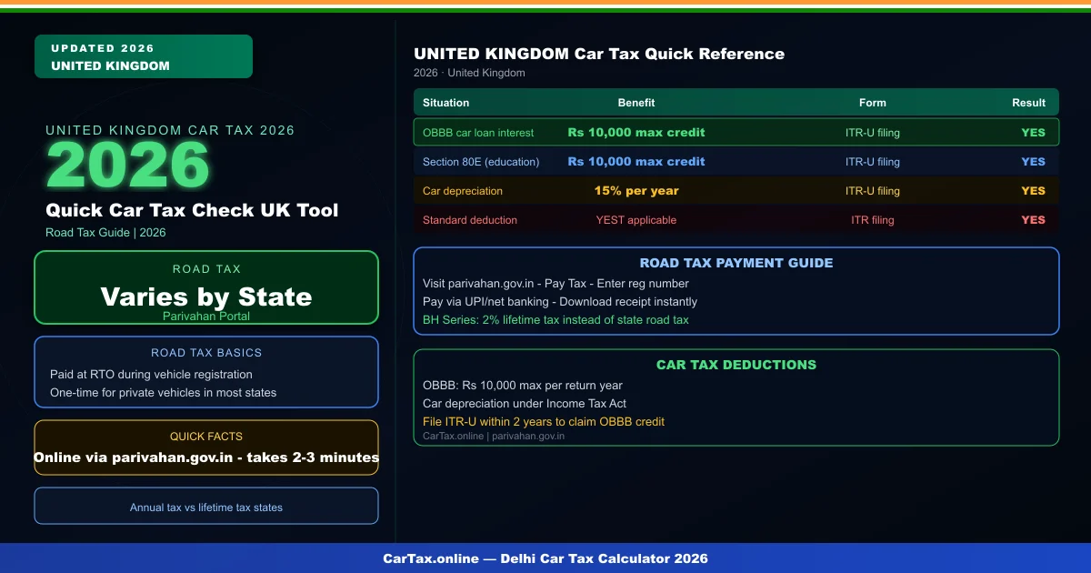 Quick Car Tax Check UK Tool — 60 Second Guide