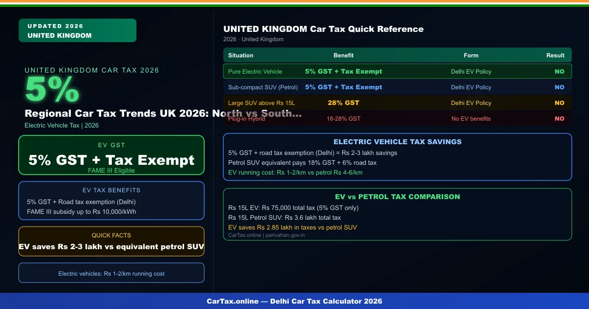 Regional Car Tax Trends UK 2026: North vs South Divide