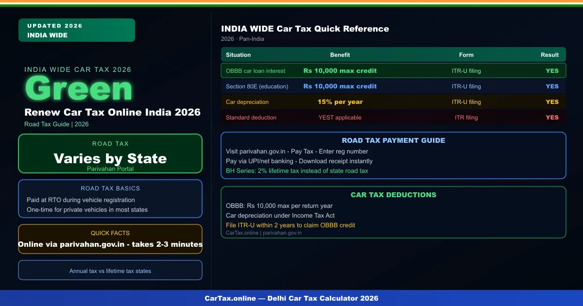 Renew Car Tax Online India 2026 — Annual Tax Renewal via Parivahan Portal