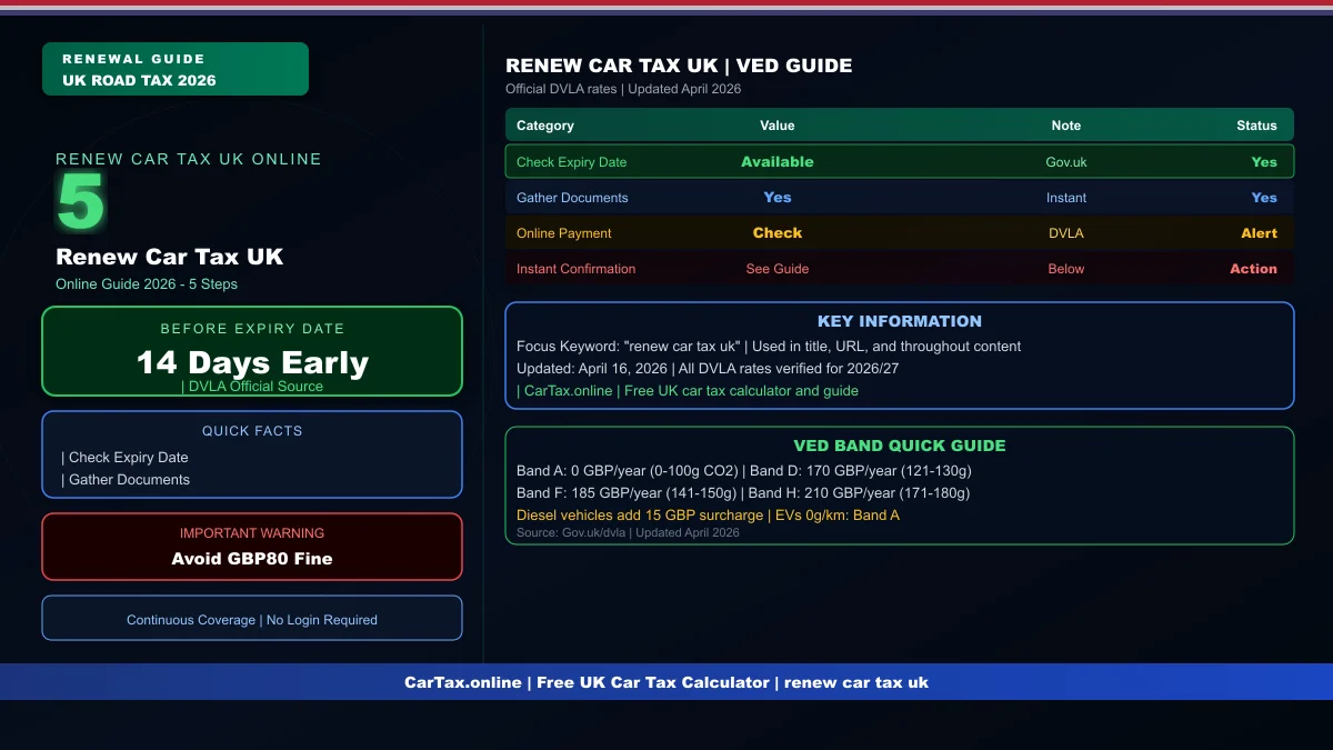 Renew Car Tax UK Online: 5-Step Complete Guide 2026