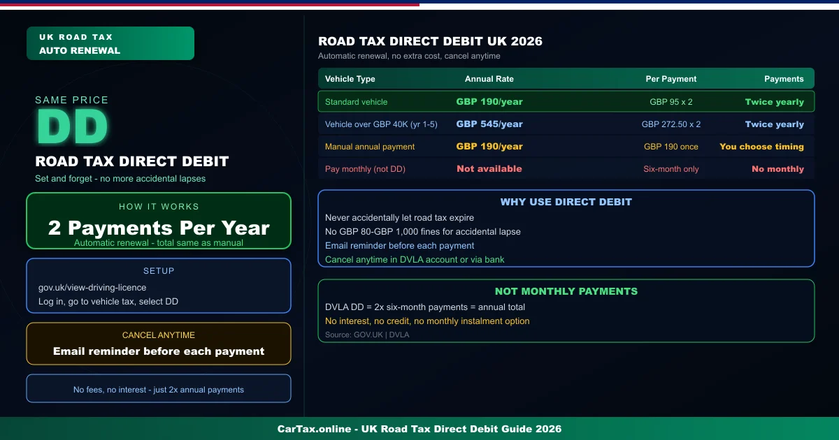 Road Tax Direct Debit in the UK — Auto Renewal and Payment Options