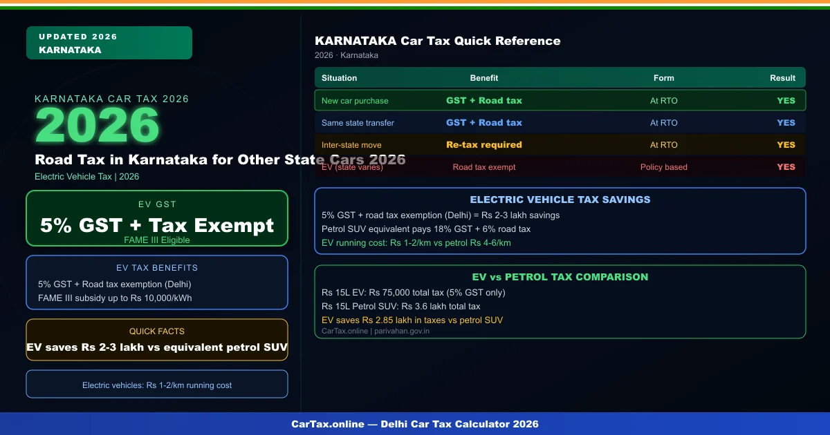 Road Tax in Karnataka for Other State Cars 2026 — Inter-State Vehicle Tax Rules