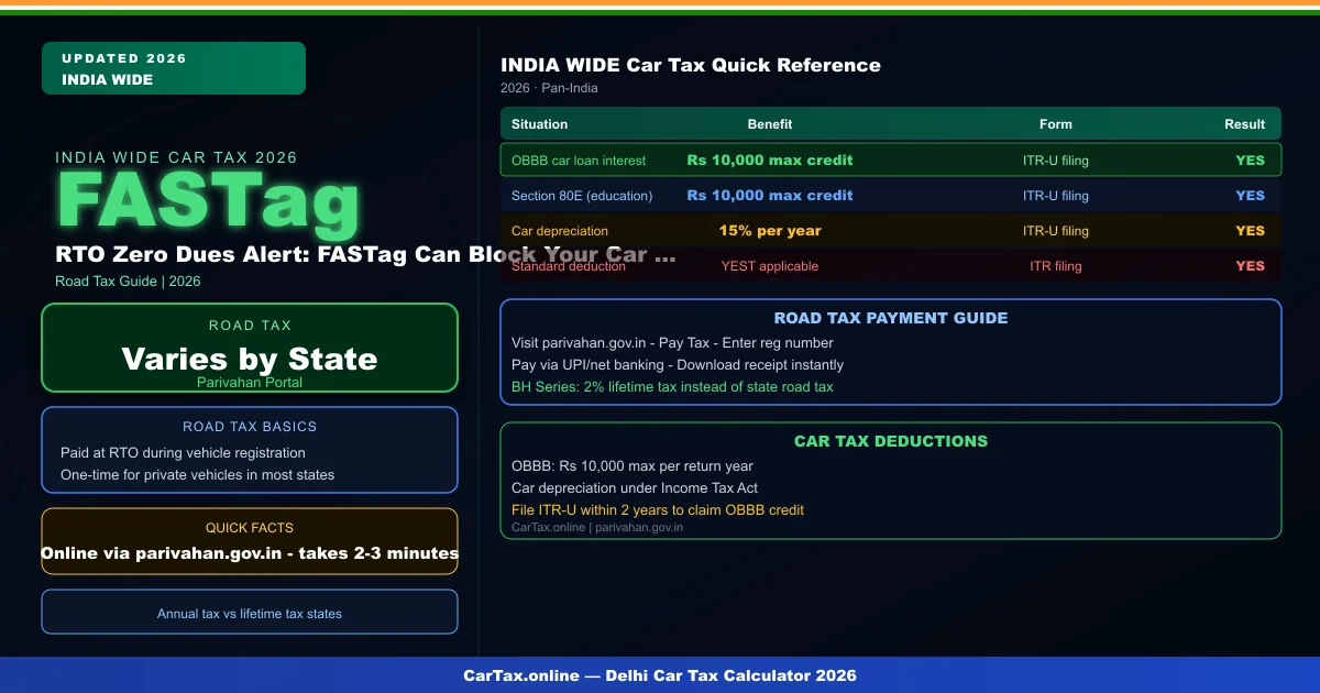 RTO Zero Dues Alert: FASTag Can Block Your Car Sale