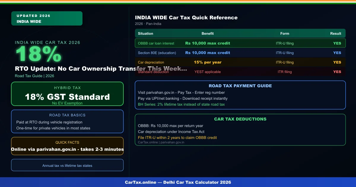 RTO Update: No Car Ownership Transfer This Weekend Without Zero Toll Receipt