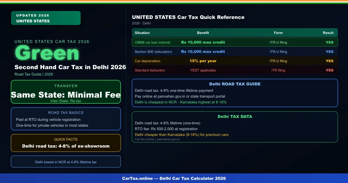 Second Hand Car Tax in Delhi 2026 – Transfer Cost, RC Charges & Road Tax Details
