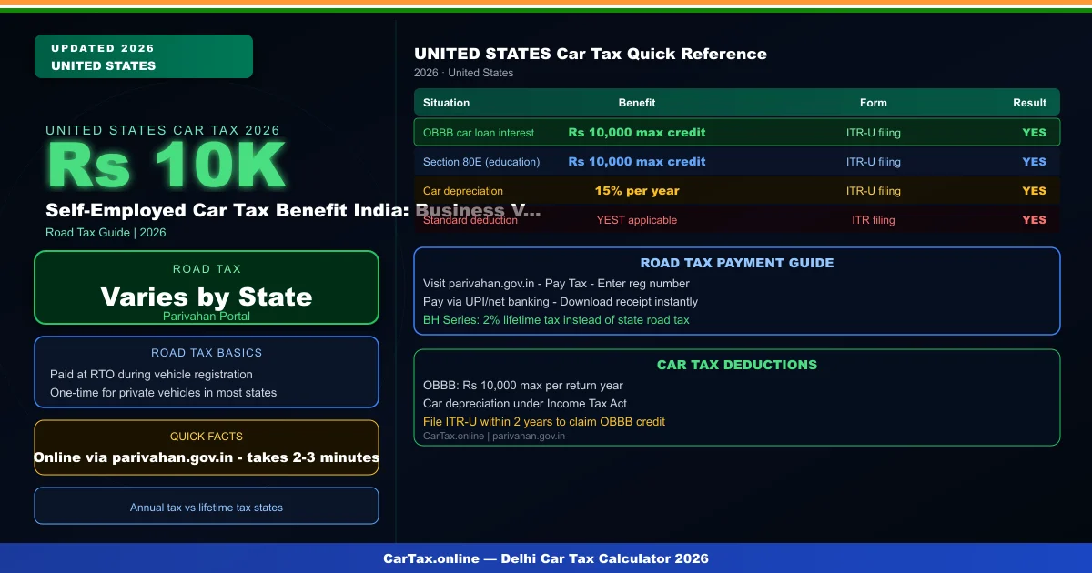Self-Employed Car Tax Benefit India: Business Vehicle Deductions 2026