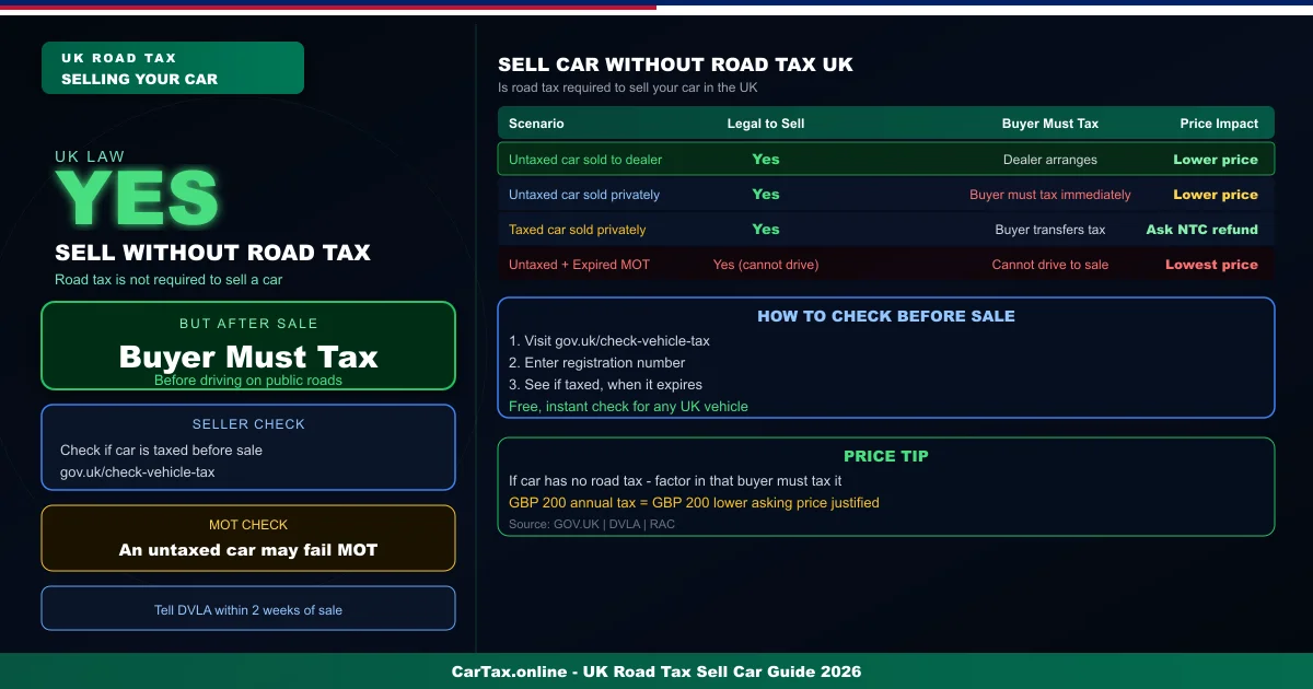 Can I Sell My Car Without Road Tax in the UK? Legal Rules