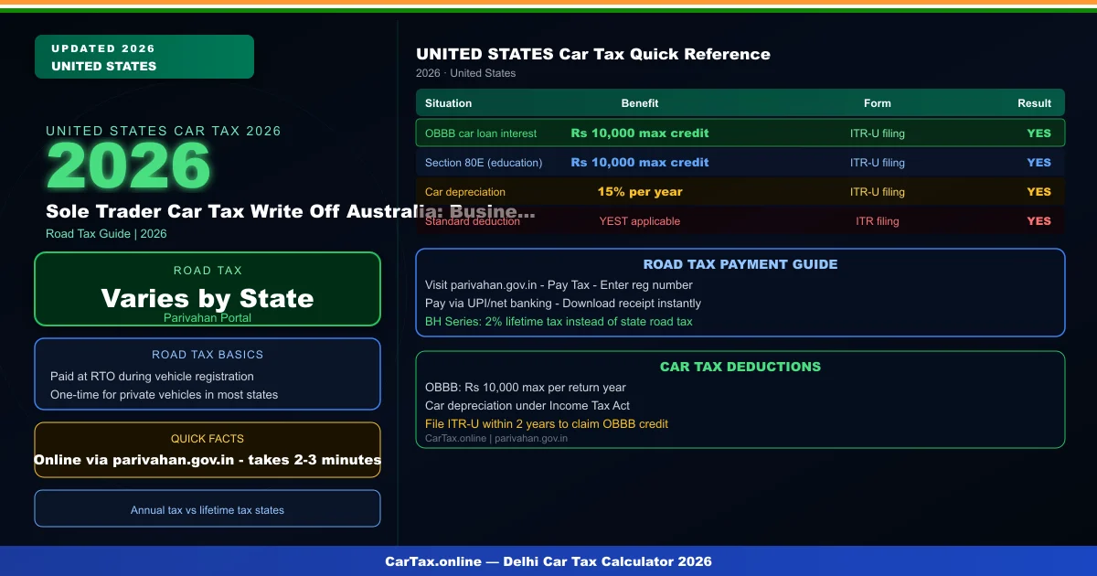 Sole Trader Car Tax Write Off Australia: Business Vehicle Deduction