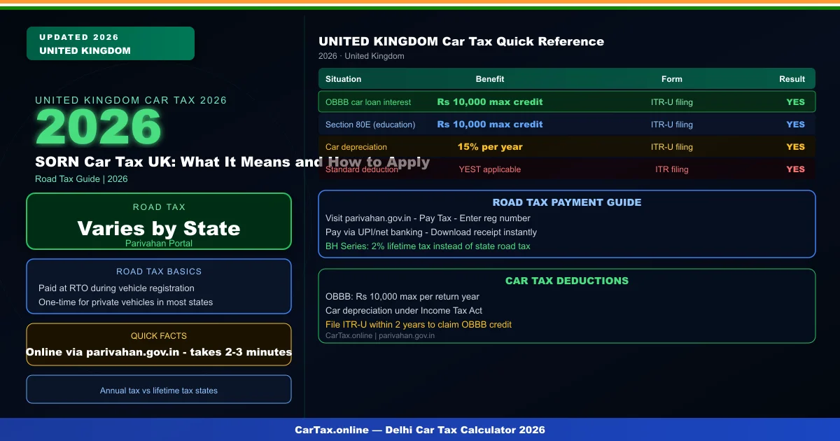 SORN Car Tax UK: What It Means and How to Apply