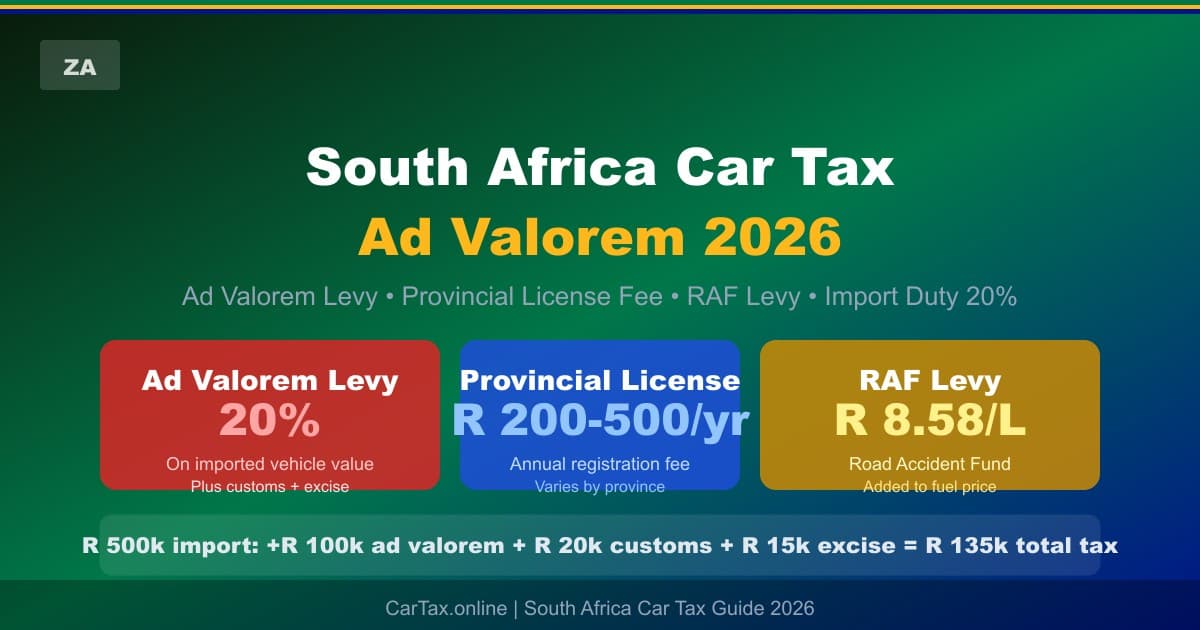 South Africa Car Tax 2026: Ad Valorem + License Fee + RAF Levy