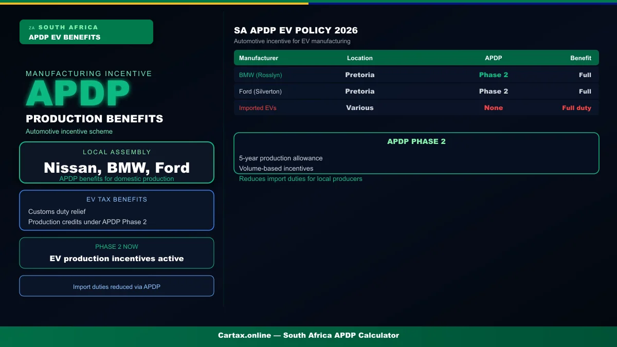 South Africa EV Policy 2026: Import Duties Drop for Locally Assembled EVs — Made in SA Advantage