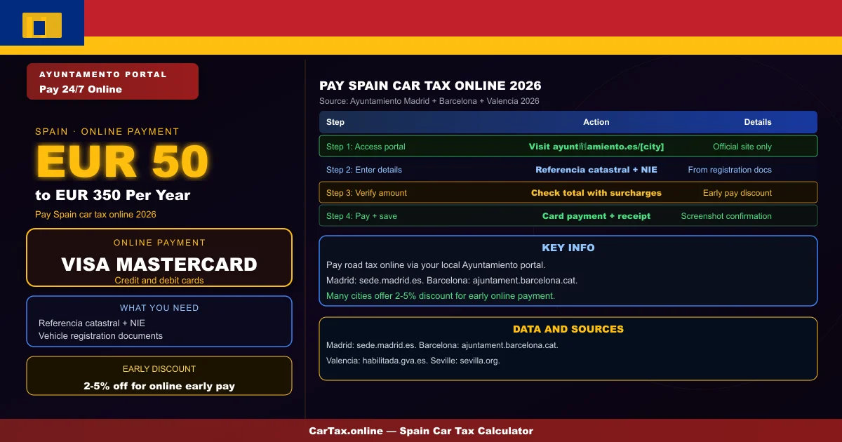 Spain Car Tax Payment Online 2026 — Pay ITV and Road Tax