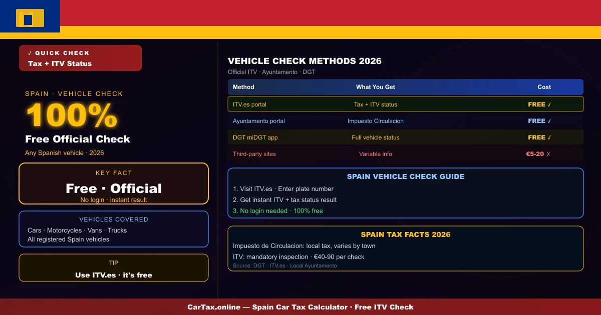 Spain Vehicle Tax Check: Is My Car Taxed? Quick Guide 2026