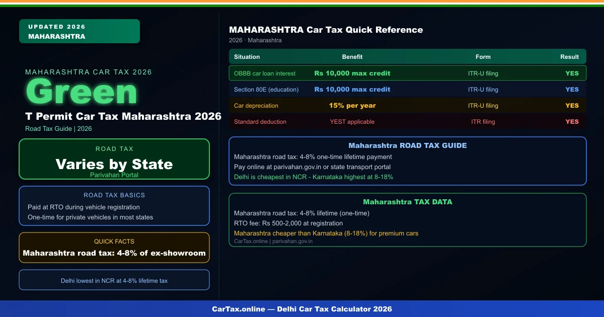 T Permit Car Tax Maharashtra 2026 — Commercial Vehicle Road Tax & Fees