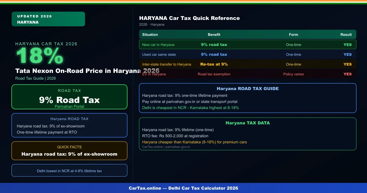 Tata Nexon On-Road Price in Haryana 2026 — Tax & RTO Charges