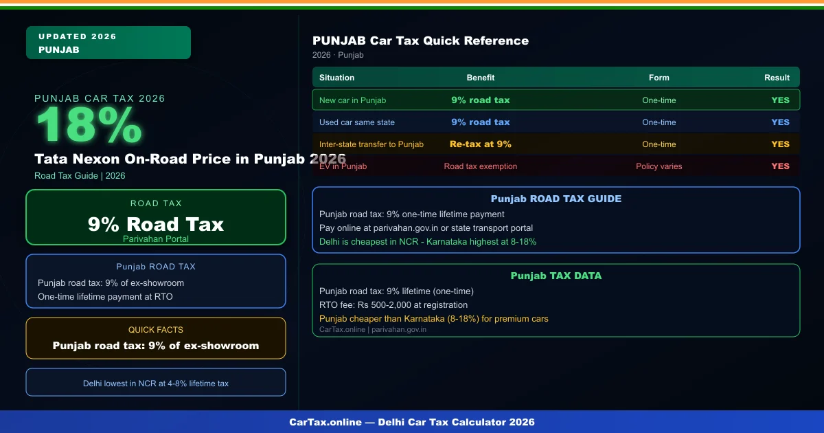 Tata Nexon On-Road Price in Punjab 2026 — Tax & RTO Charges