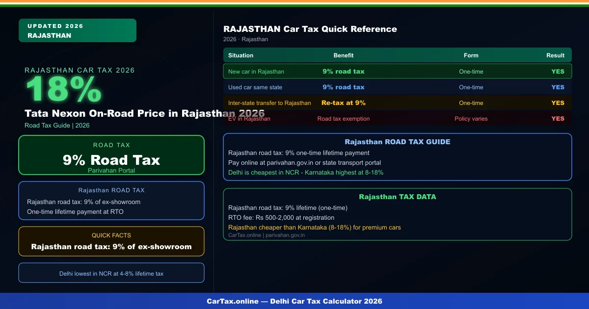 Tata Nexon On-Road Price in Rajasthan 2026 — Tax & RTO Charges