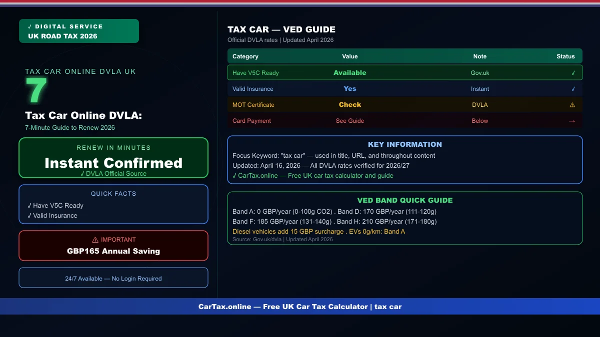 Tax Car Online DVLA UK: 7-Minute Guide to Renew 2026