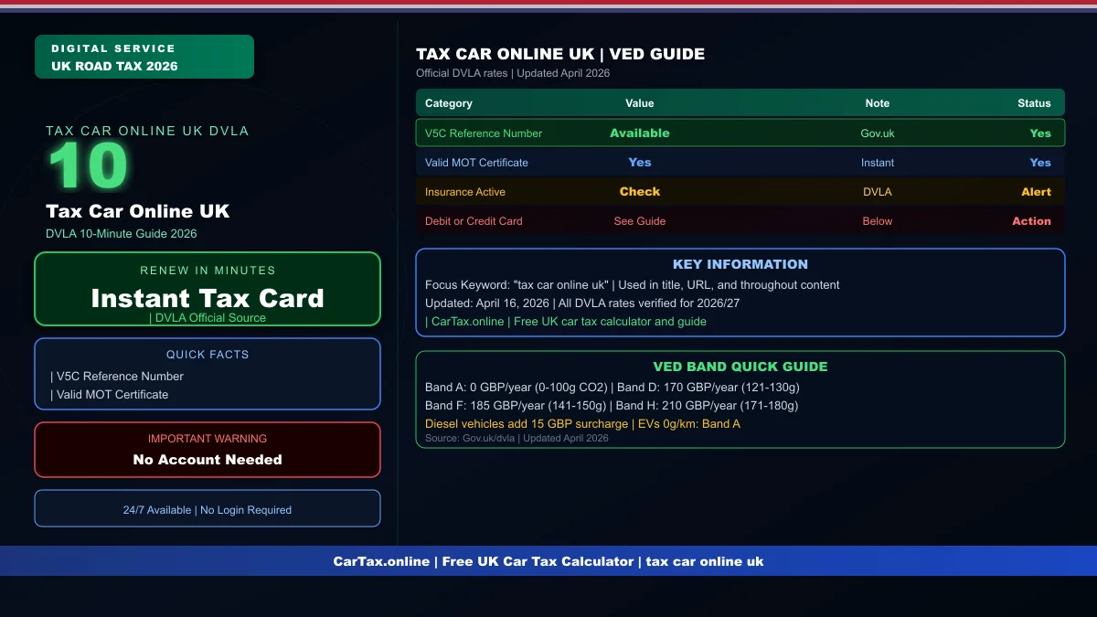 Tax Car Online UK DVLA 2026: 10-Minute Complete Guide
