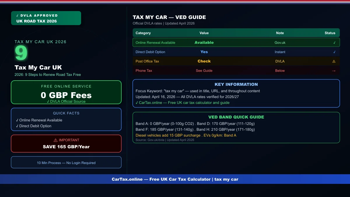 Tax My Car UK 2026: 9 Steps to Renew Road Tax Free