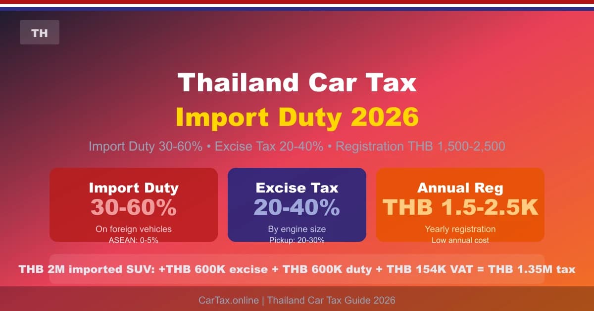 Thailand Car Tax 2026: Import Duty + Excise + Registration Guide