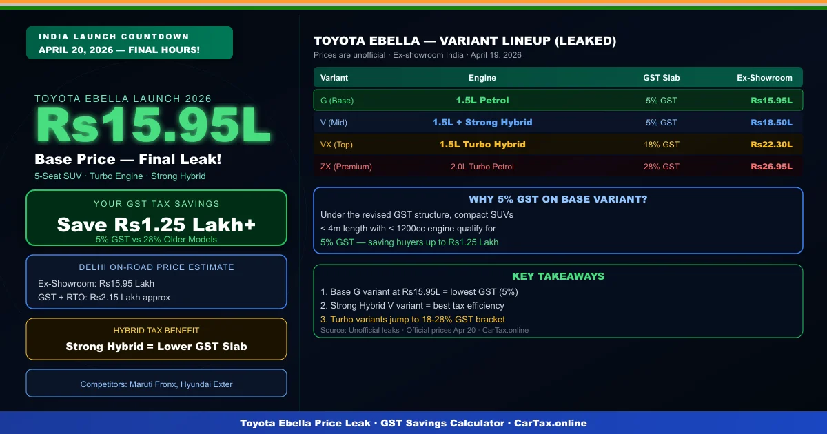 24 Hours to Go: Toyota Ebella Final Price Leak & Tax Savings Breakdown