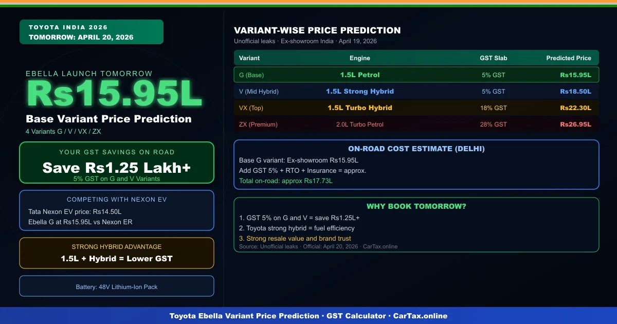 24 Hours to Go: Toyota Ebella Launch Tomorrow — Final Variant-Wise Price Prediction!